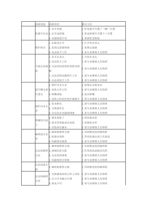 咖啡机常见问题和解决方法