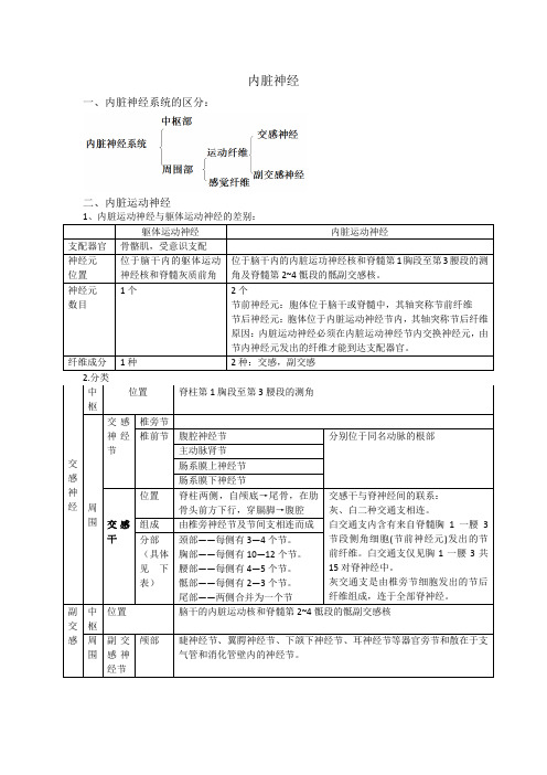 解剖学内脏神经复习总结