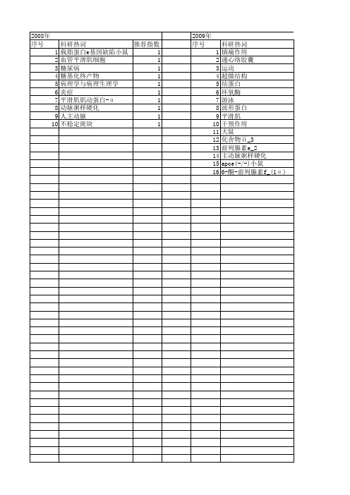 【江苏省自然科学基金】_主动脉_期刊发文热词逐年推荐_20140820