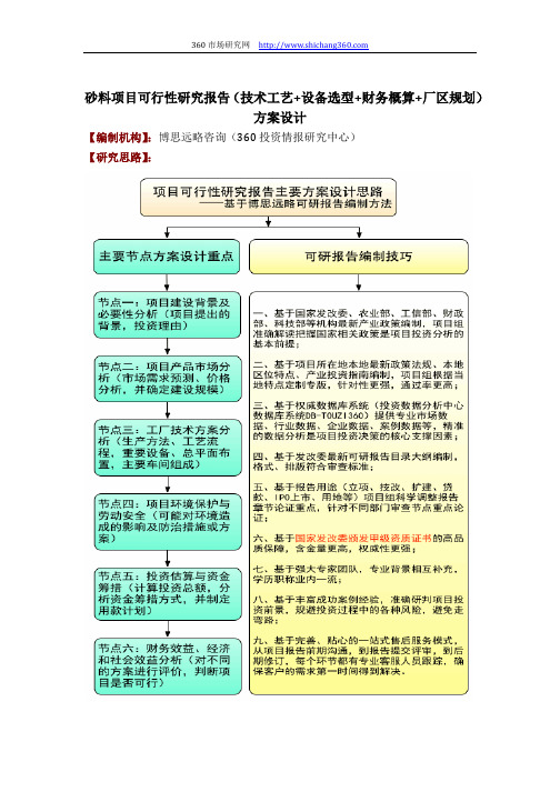 砂料项目可行性研究报告(技术工艺+设备选型+财务概算+厂区规划)方案设计