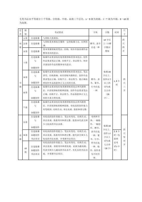 书法水平十个等级标准