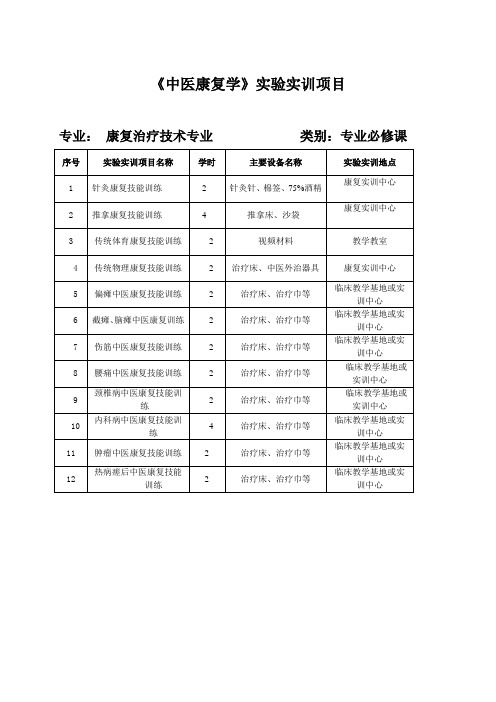 中医康复学实训项目