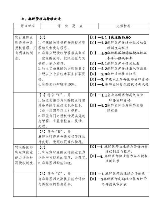 麻醉科三甲评审标准实施细则