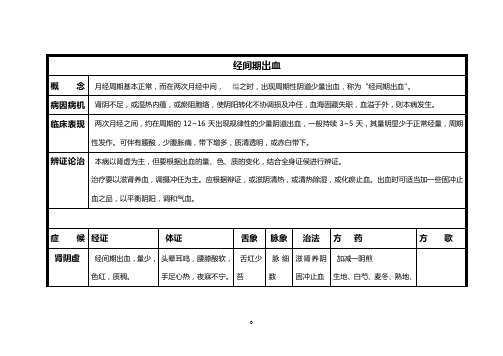 经间期出血