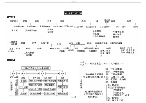 1. 高中历史必修一思维导图-历史必修一每课思维导图