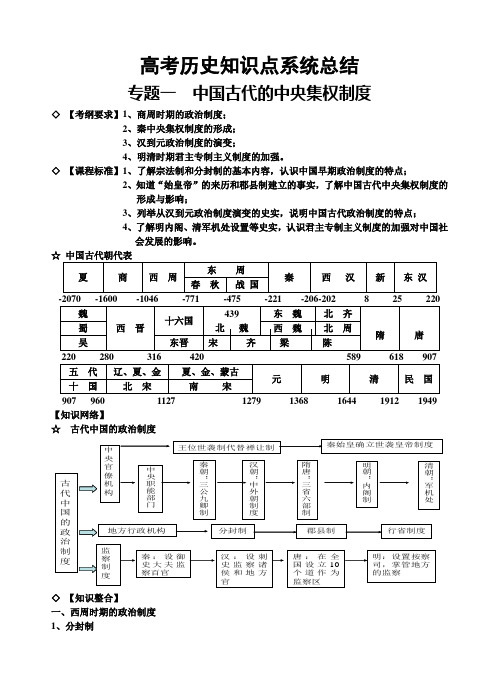 2019届高考历史热点复习