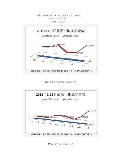 土地市场咋暖还寒 2011年上半年武汉卖了344亿