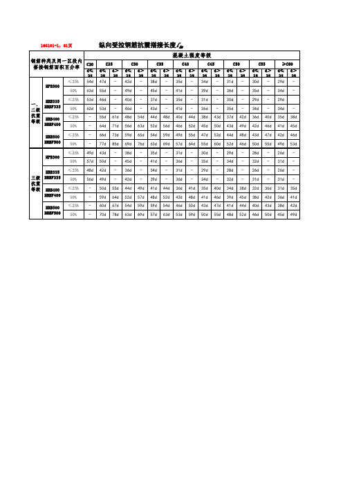 16G101-1钢筋搭接与锚固长度查表