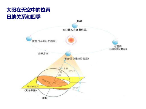 第二节 太阳辐射