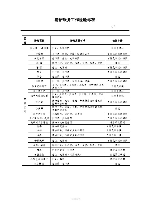 清洁服务工作检验标准