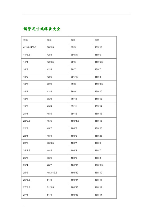 钢管尺寸规格表大全-钢管理论重量表大全