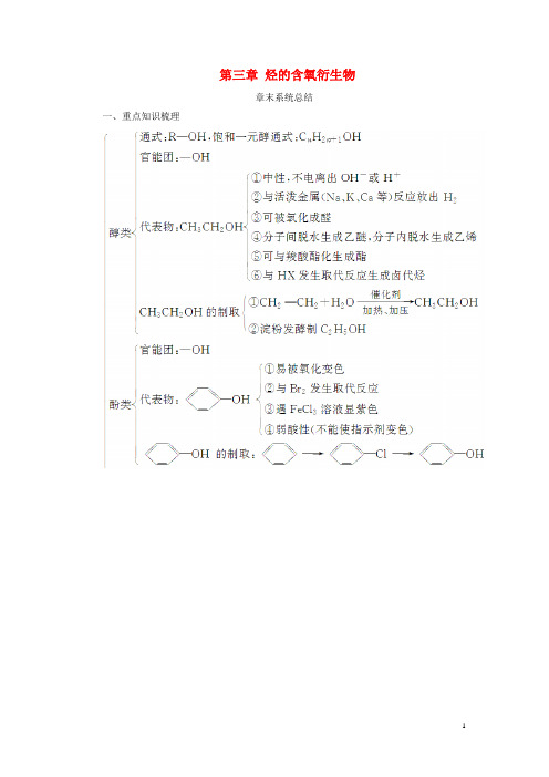 【提分必做】高中化学 第三章 烃的含氧衍生物章末系统总结学案 新人教版选修5