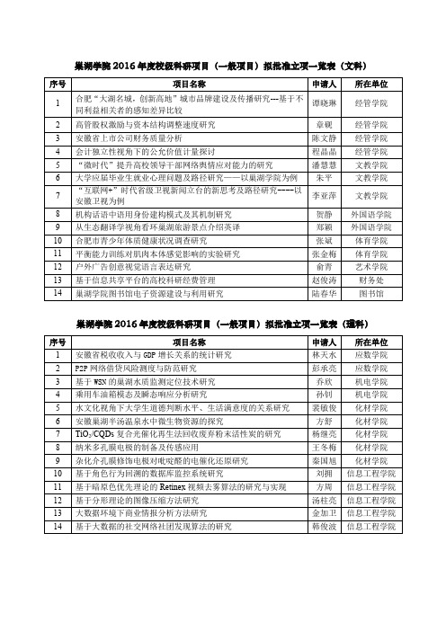 巢湖学院2016年度校级科研项目(一般项目)拟批准立项一览