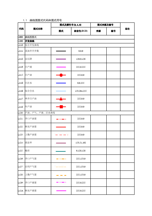 曲线图图式符号讲解