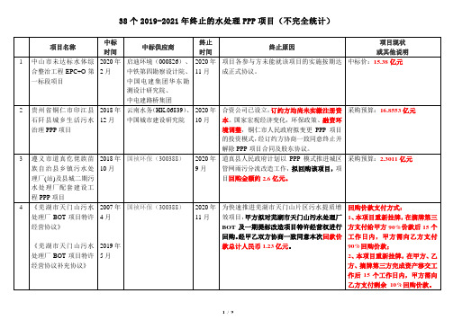 【内控】38个2019-2021年终止的水处理PPP项目清单(不完全统计)