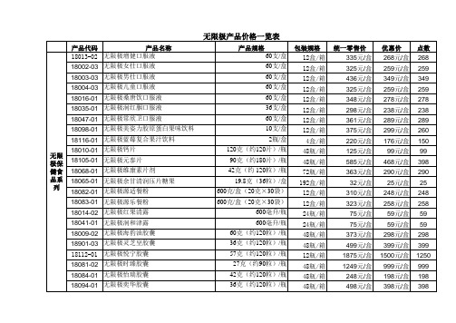 2015年产品价格表_无限极(免费下载)