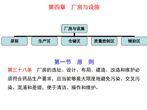 GMP-第四章 厂房与设施