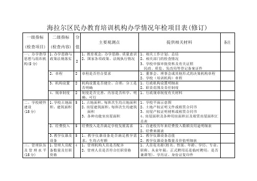 海区2014民办学校 (教育机构) 办学情况年检项目表