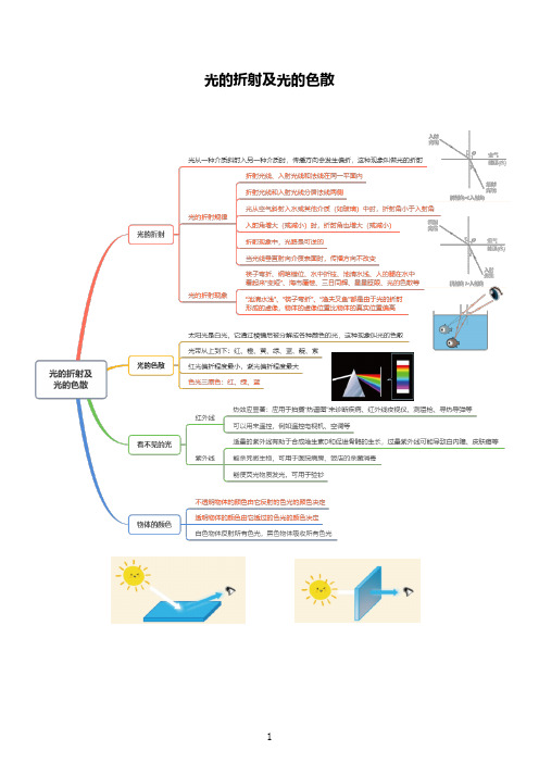 光的折射及光的色散--精练题(含答案与解析)