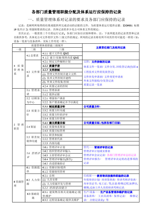 各部门质量管理职能及体系运行应保持的记录