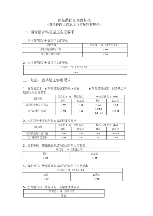 路基路面压实度标准(城镇道路验收标准)