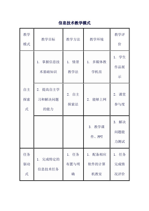 信息技术教学模式