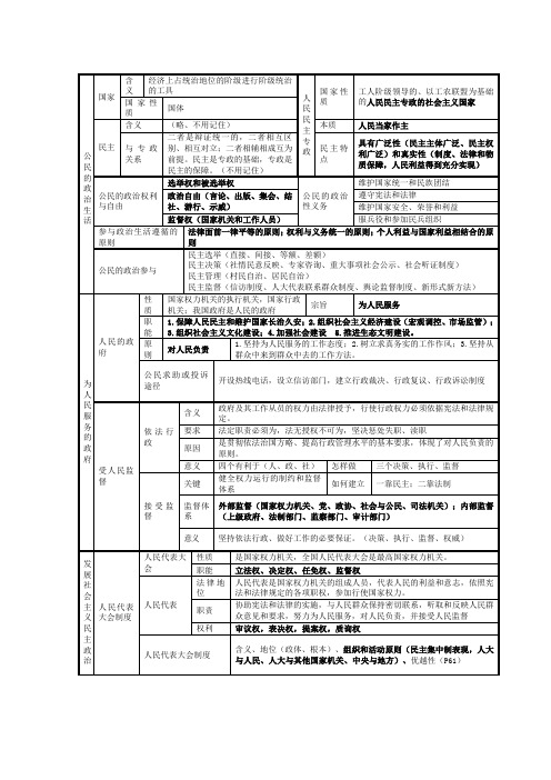 人教版必修二政治生活知识点体系表