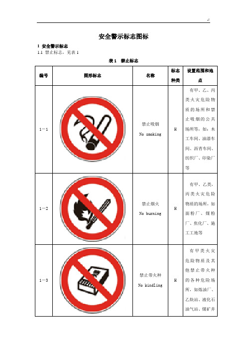 安全警示标志图标