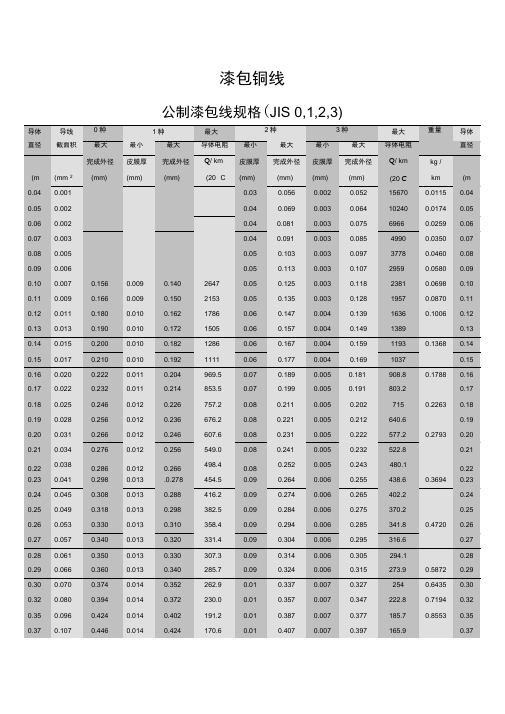 变压器线径对照表