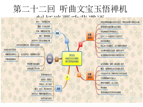 高中语文课件：《红楼梦》思维导图21-30回