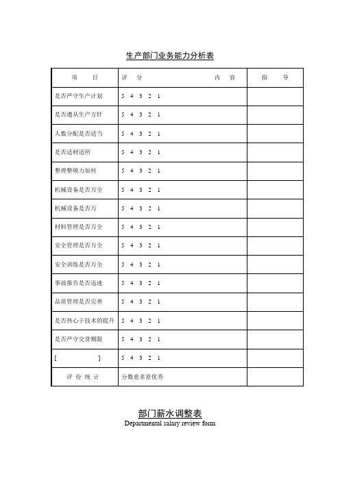 公司企业生产部门业务能力分析表