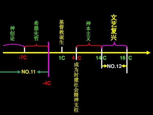 第12课 文艺复兴巨匠的人文风采