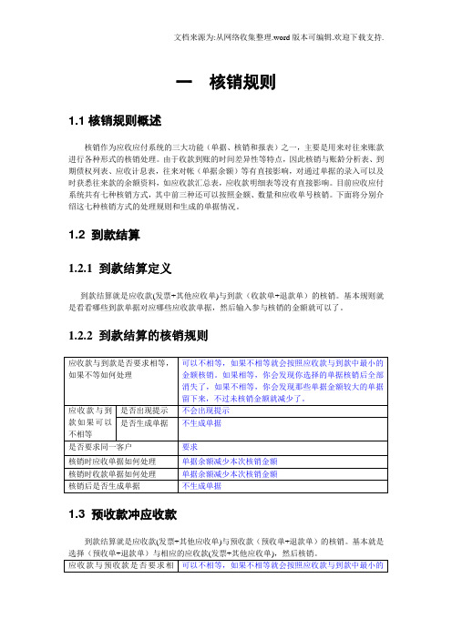 应收应付核销规则及常见问题分析