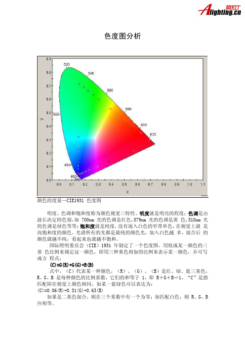 照明基础：色度图分析