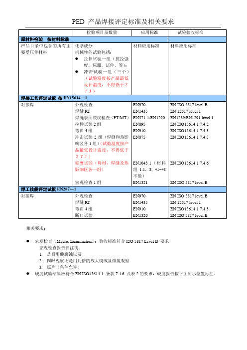 PED 产品焊接评定标准及相关要求-材料及焊接评定检验项目及数量_revB