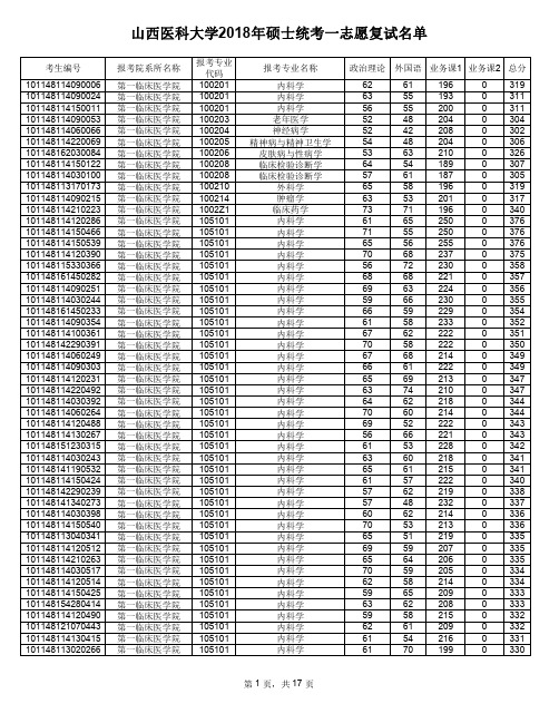 山西医科大学2018年硕士统考一志愿复试名单