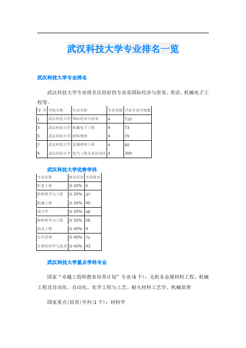 武汉科技大学专业排名一览