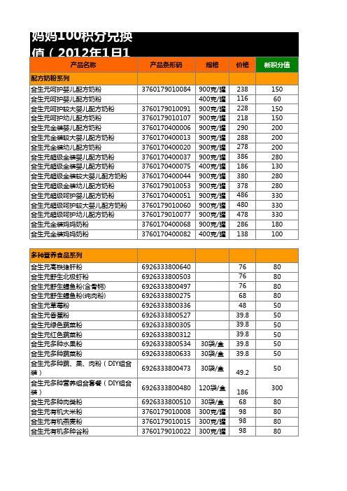 公司产品积分兑换值汇总(2012年启用)