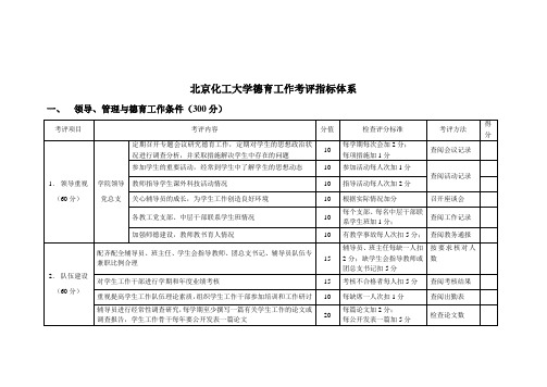 北京化工大学各学院学生工作综合考评体系