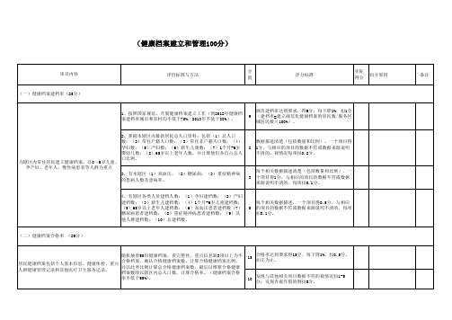 公共卫生绩效考核表