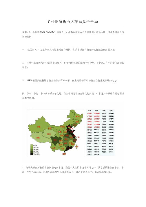 汽车分布图