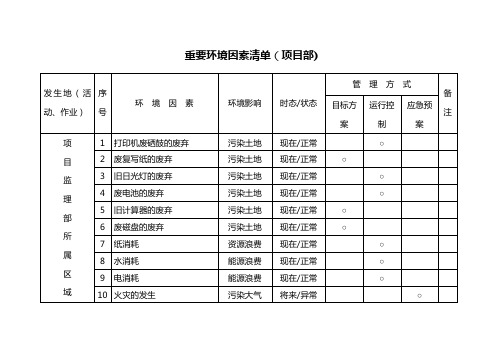 重要环境因素清单(项目部、施工单位)