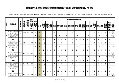 分学校分学科教师调配一览表(乡镇九年制、中学)