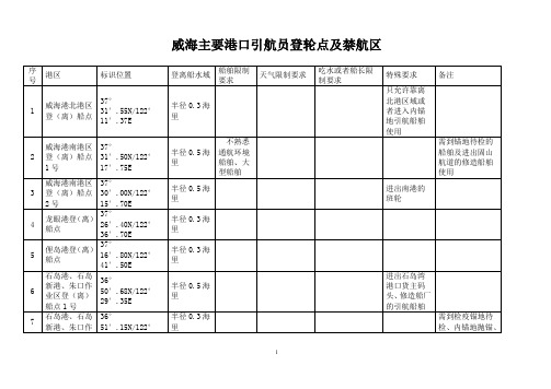 威海港引航员登轮点及禁航区