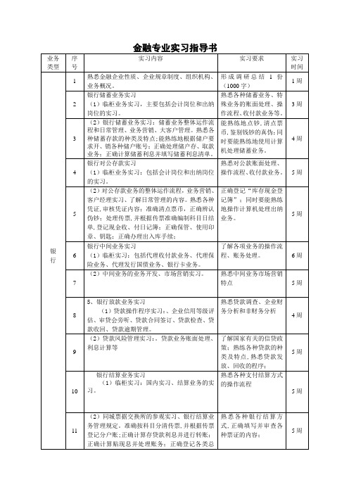 金融专业实习指导书