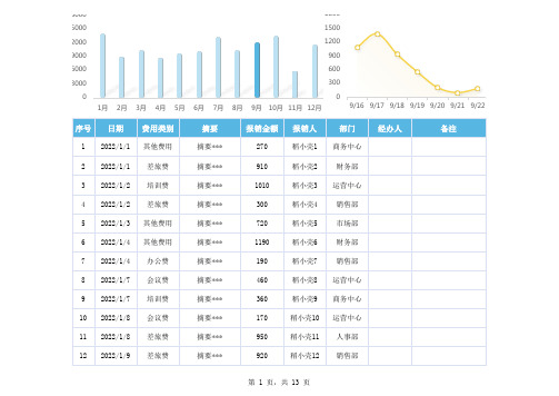 财务费用报销明细表