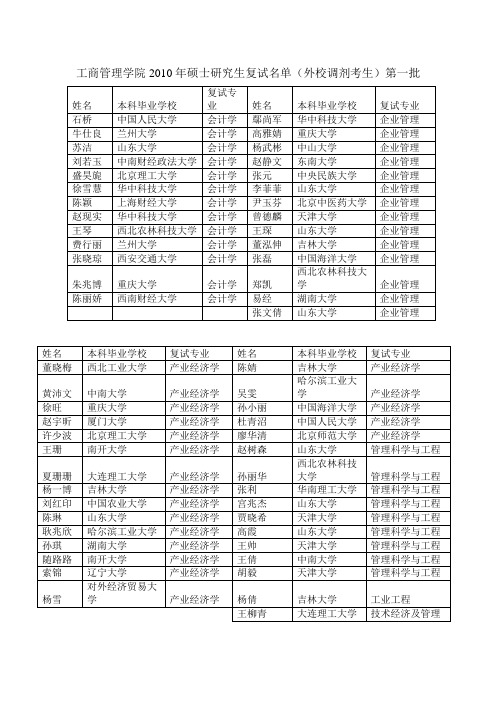 工商管理学院2010年硕士研究生复试名单(外校调剂考生)...