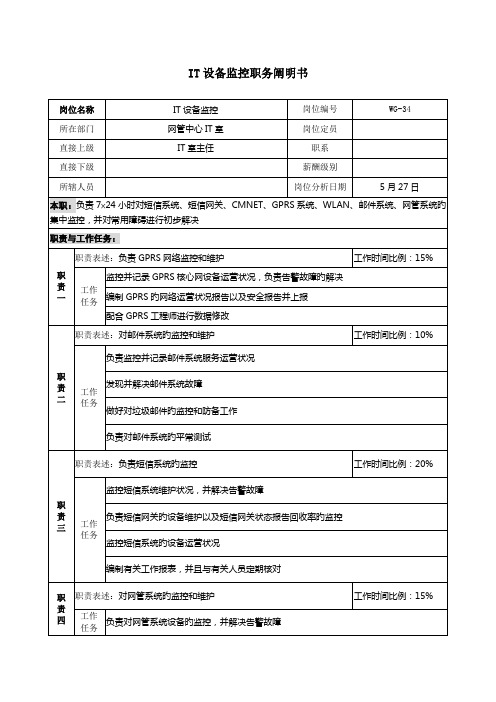 通信行业网管中心IT室IT设备监控岗位专项说明书