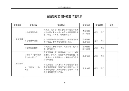 医院感染防控督导表