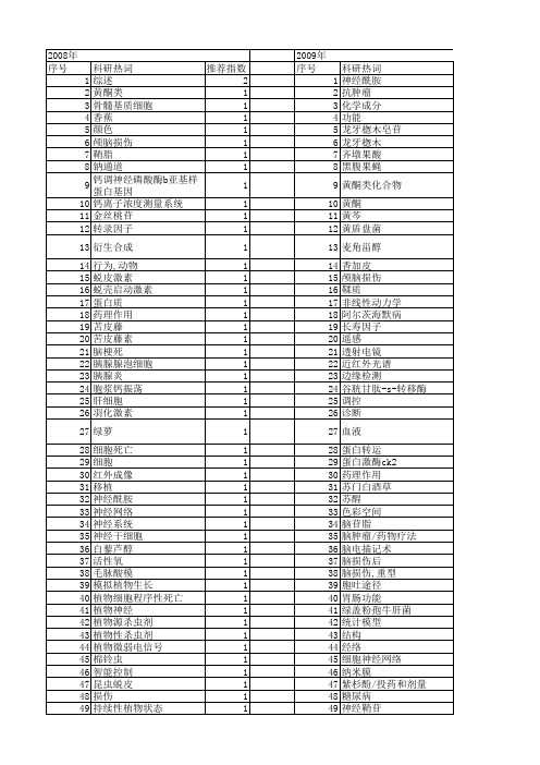 【国家自然科学基金】_植物神经_基金支持热词逐年推荐_【万方软件创新助手】_20140730